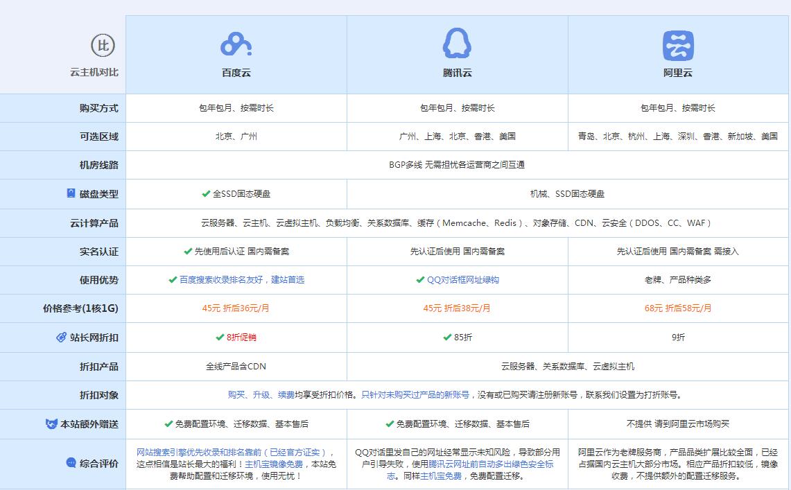 京口云主机代理对比.jpg